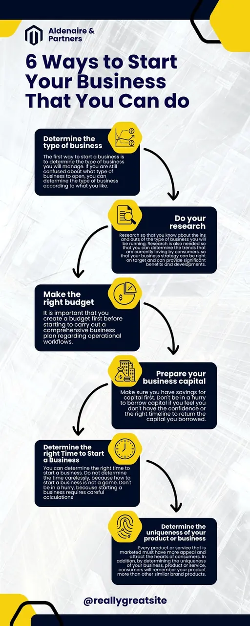 Infographics
